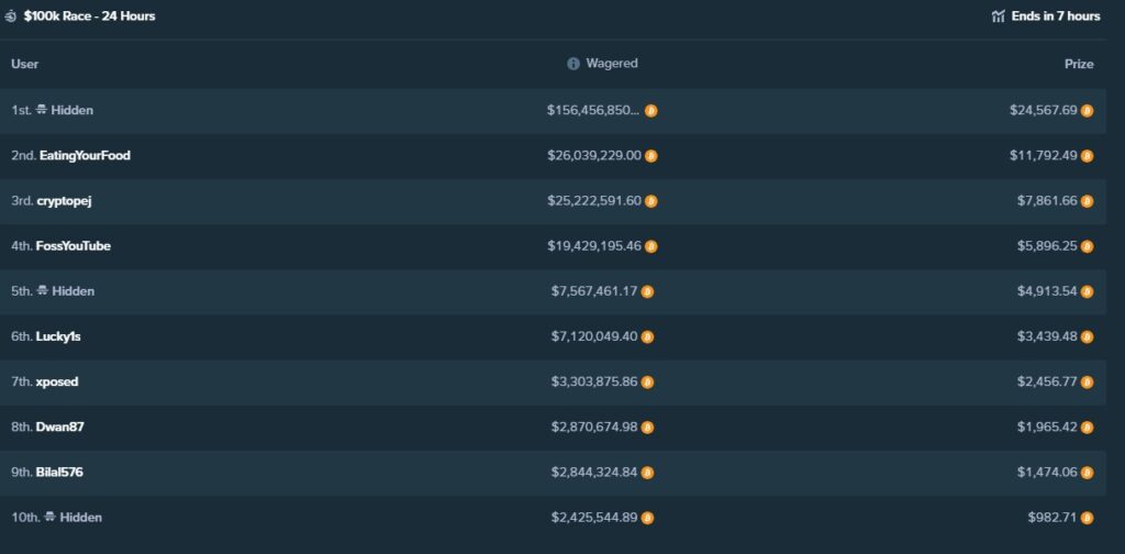 100,000 race on stake.com rankings