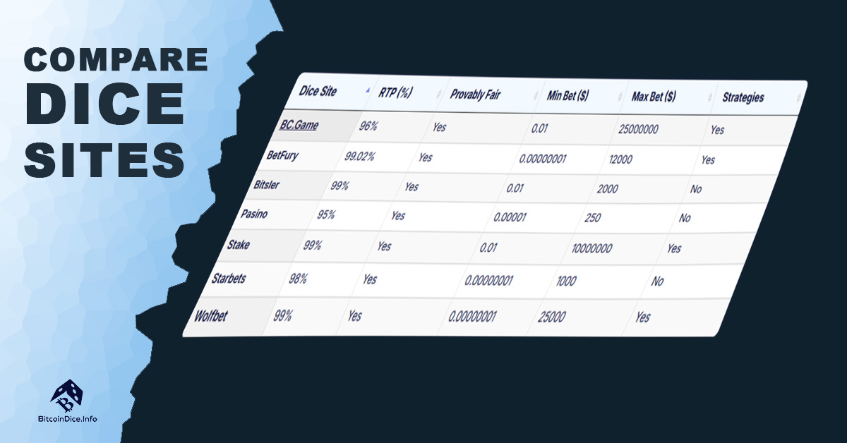 bitcoin dice compare find the best casinos for dice rolling