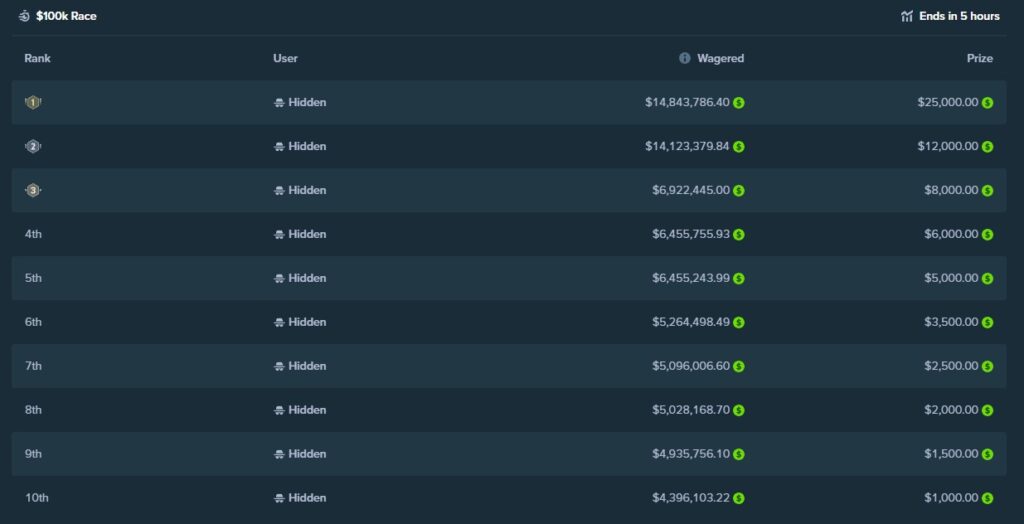 stake $100,000 wager race