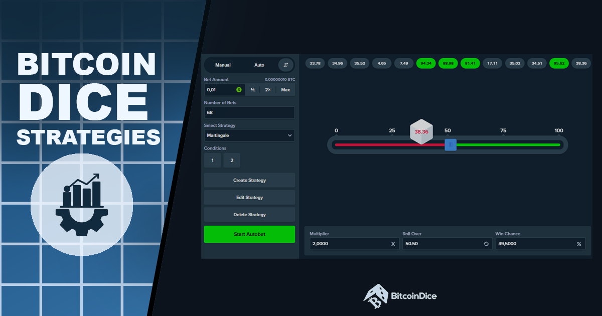 bitcoin dice strategies